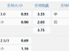 英格兰超级联赛  诺丁汉森林VS 切尔希