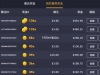 极速糖果奖励出来的还是不错的