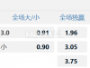 丹麦甲组联赛 (附加赛) 侯布洛VS HB 高治