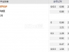 意甲 2:45 佛罗伦萨VS拿玻里