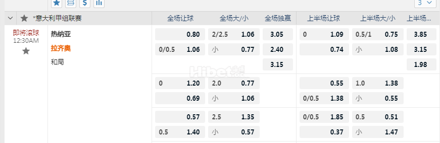 英格兰冠军联赛3:00AM 莱切斯特 南安普顿