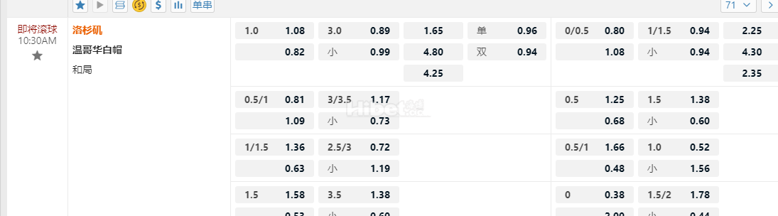 美国职业大联盟10:30AM 洛杉矶 温哥华白帽