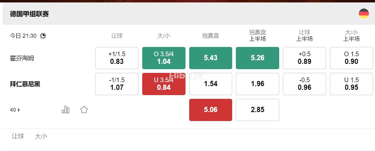2025年05月17日 21：30 德甲 霍芬海姆 vs 拜仁慕尼黑