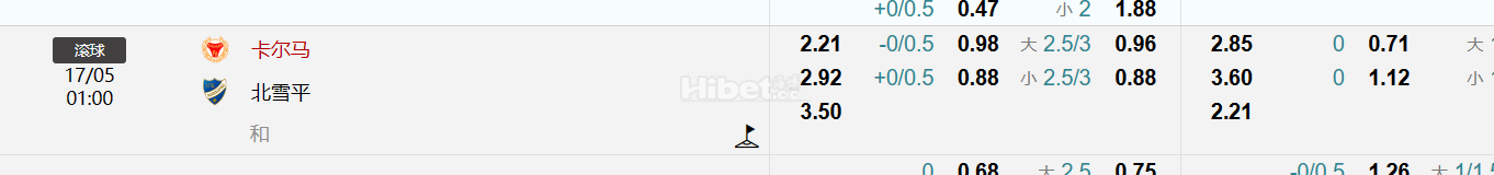 瑞典超级联赛  卡尔马 VS北雪平