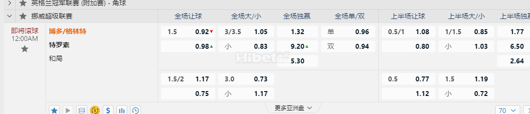 挪威超级联赛12:00AM 博多/格林特 vs特罗素