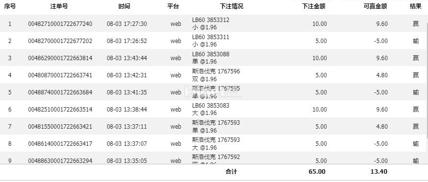 玩玩愉快彩赢了十几