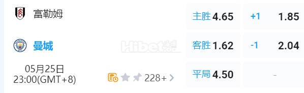 英超 23:00  富勒姆[10] - 曼彻斯特城[3]
