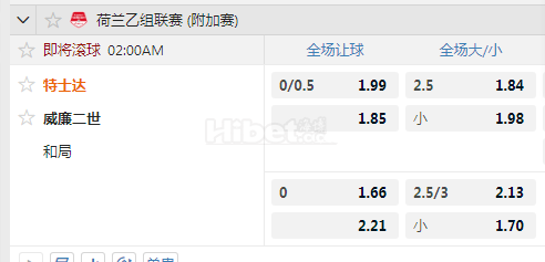 荷乙 2：00 特尔斯达VS威廉二世