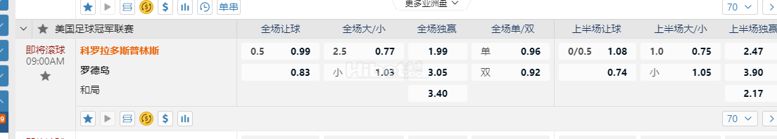 美国足球冠军09:00AM 科罗拉多斯普林斯 罗德岛