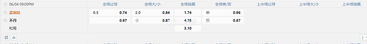 6月4日 21:00 国际友谊赛 孟加拉VS不丹