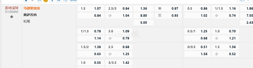 西班牙甲01:00AM 马德里竞技 奥萨苏纳