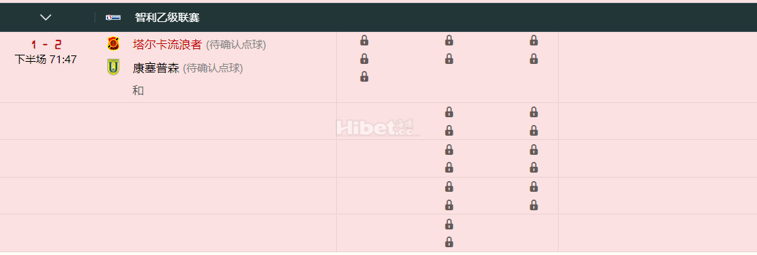 智利乙级联赛 1 - 2 下半场 71:44  塔尔卡流浪者 (待确认点球)  康塞普森 (待确认...