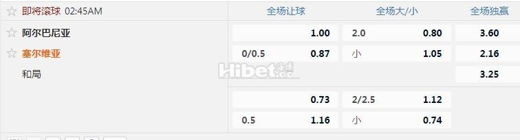 欧洲预选 2：45 阿尔巴尼亚VS塞尔维亚