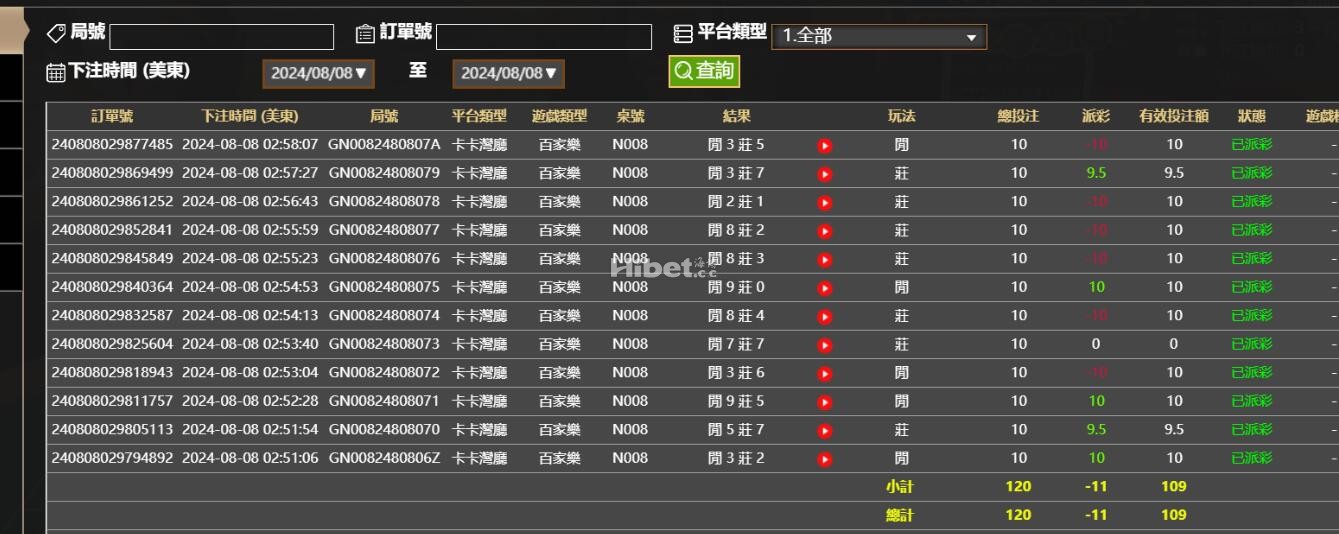 再次玩真人亏损了