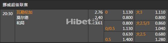 挪超 06-22 20:30 瓦勒伦加 VS 莫尔德
