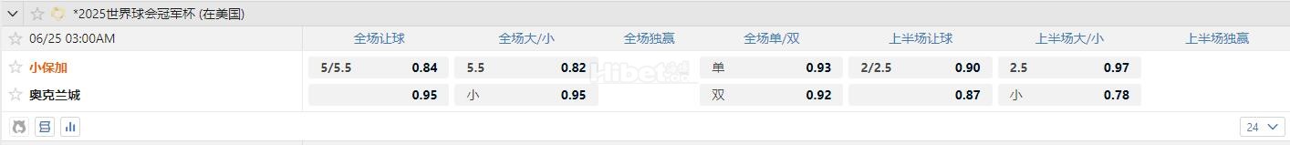 6月25日 世俱杯 3：00 小保加VS奥克兰城