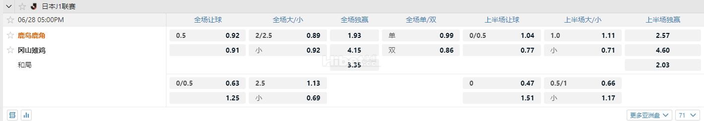 6月28日 日职联 17:00 鹿岛鹿角VS冈山雉鸡