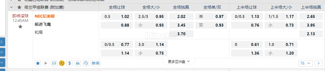 荷兰甲12:45AM NEC尼美根 vs前进飞鹰