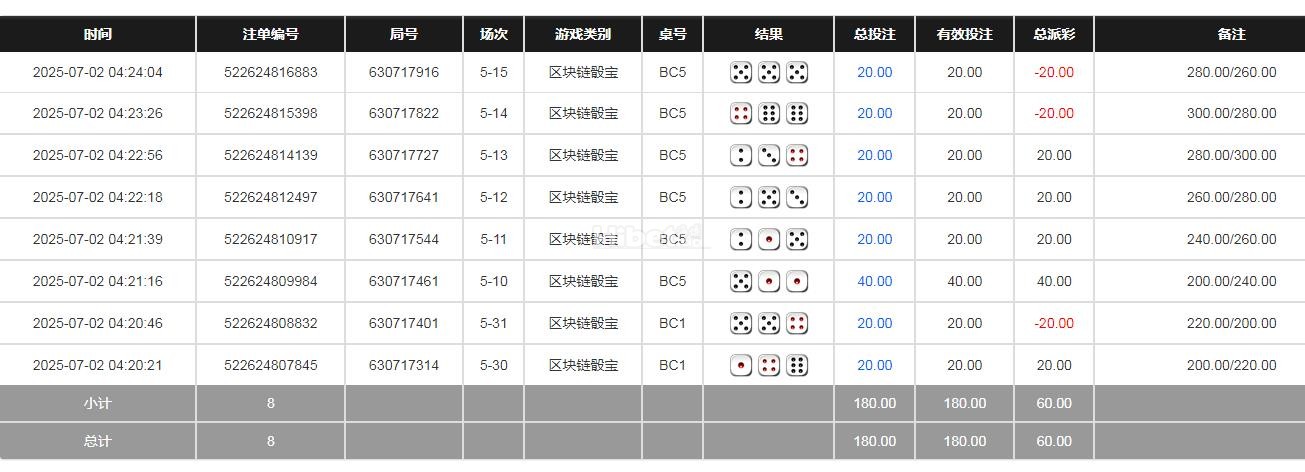 下午打出来收米60块钱