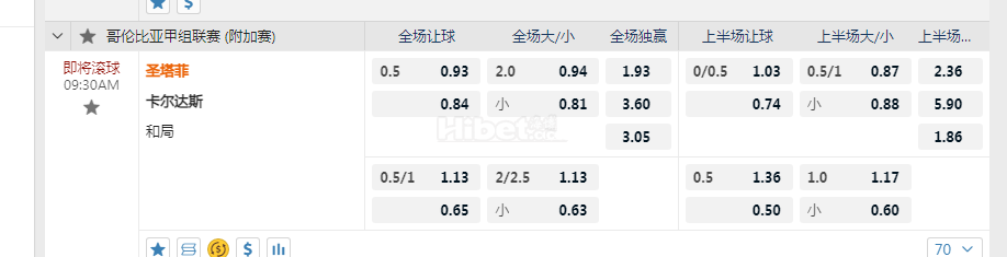 哥伦比亚甲09:30AM 圣塔菲 vs卡尔达斯