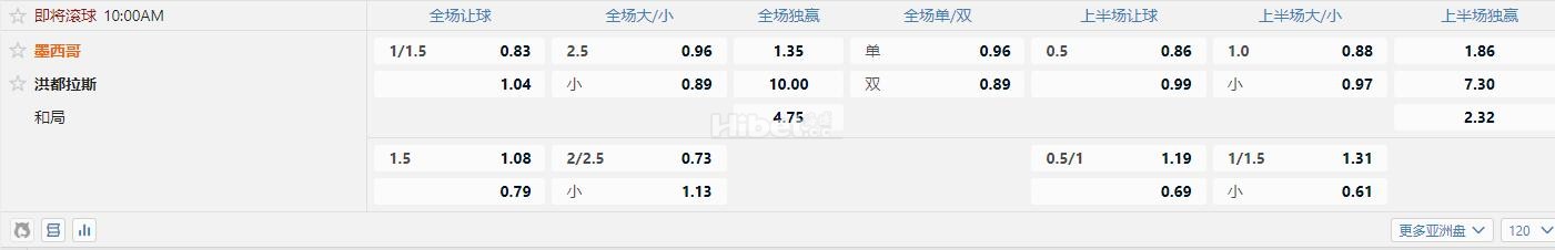 7月3日 美金杯 10：00 墨西哥VS洪都拉斯