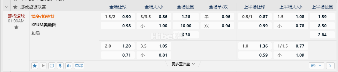 挪威超01:00AM 博多/格林特 vsKFUM奥斯陆