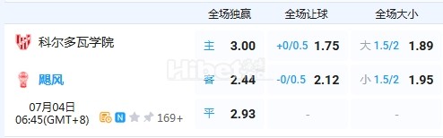 2025-07-04 6:45 星期五科尔多瓦vs飓风队