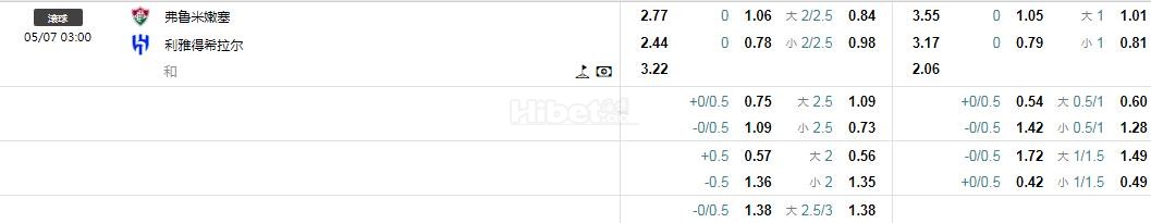 世俱杯：弗鲁米嫩塞VS利雅得新月