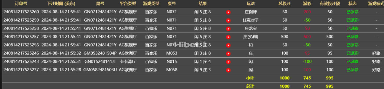 AG收米745元