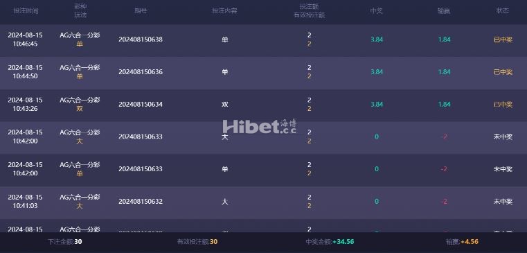 玩了一下一分六合彩了啊
