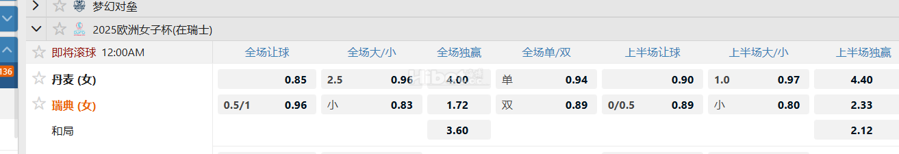 2025欧洲女子杯(在瑞士)  丹麦 (女) VS瑞典 (女)