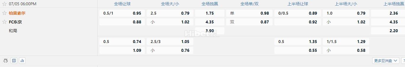 日职联 18:00 柏太阳神- FC东京