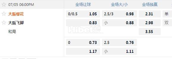 日职联 18：00 大阪樱花VS大阪钢巴