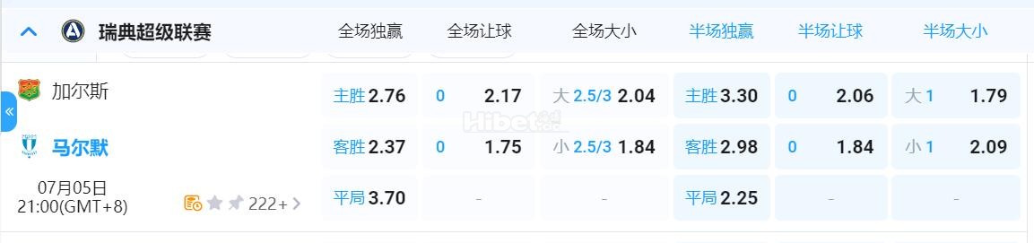 2025年07月05日 瑞典超21:00哥德堡盖斯-马尔默