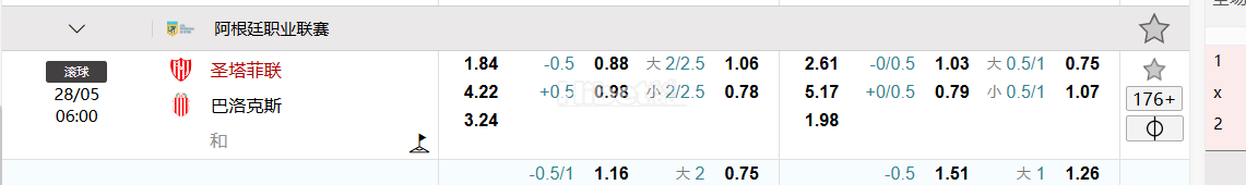 阿根廷职业联赛  圣塔菲联  VS巴洛克斯