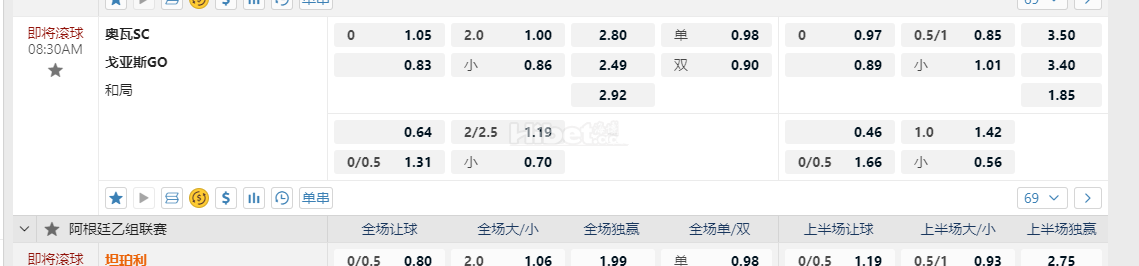 巴西乙08:30AM 奥瓦SC vs戈亚斯GO