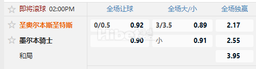 澳维超 07/06 14:00  圣奥尔本斯  -  墨尔本骑士