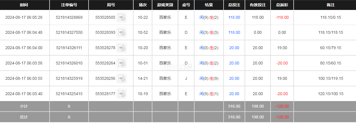 BBIN真人亏损120元