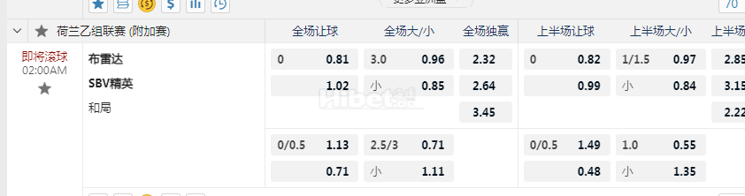 荷兰乙级联赛02:00AM 布雷达 SBV精英