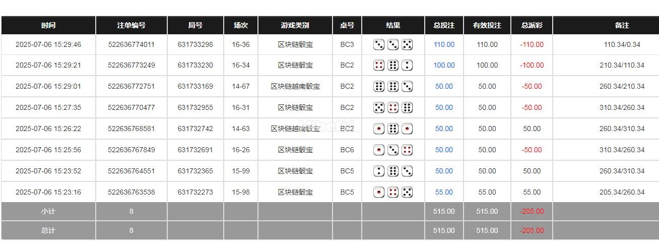 一波连黑输光光205块钱