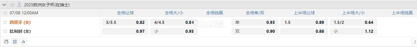 欧洲杯女 00:00 西班牙 - 比利时