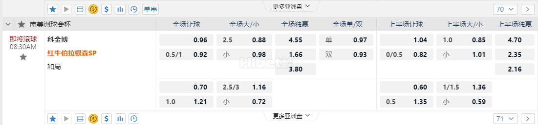 南美洲球会杯08:30AM 科金博 红牛伯拉根森SP