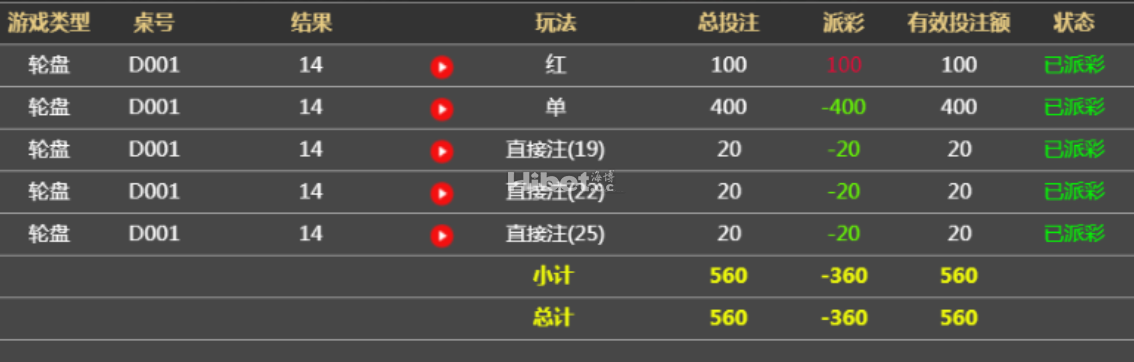 玩轮盘还是需要耐心分析路子才行