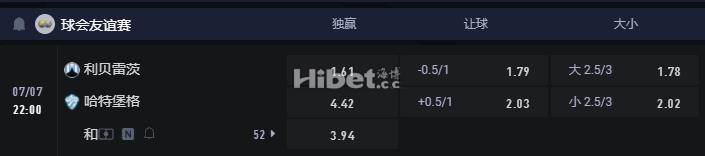 球会友谊 07-07 22:00 哈特堡格 VS 利贝雷茨
