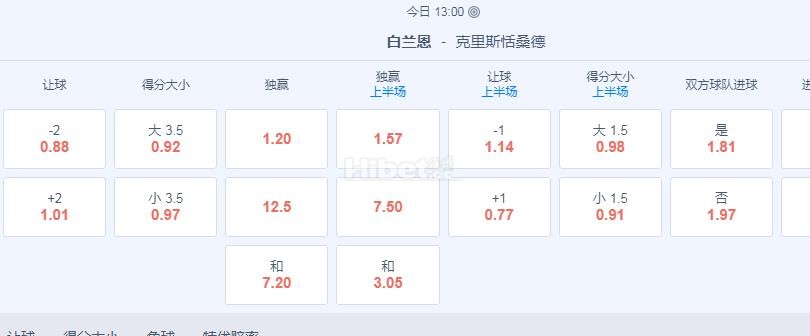 挪超 1：00 布兰VS克里斯蒂安松
