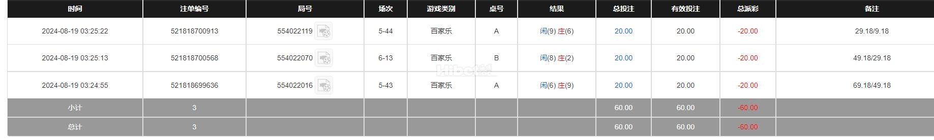 BB亏损60元
