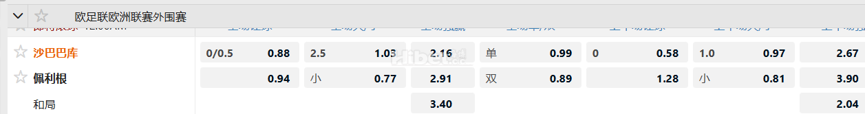 欧足联欧洲联赛外围赛  沙巴巴库VS 佩利根